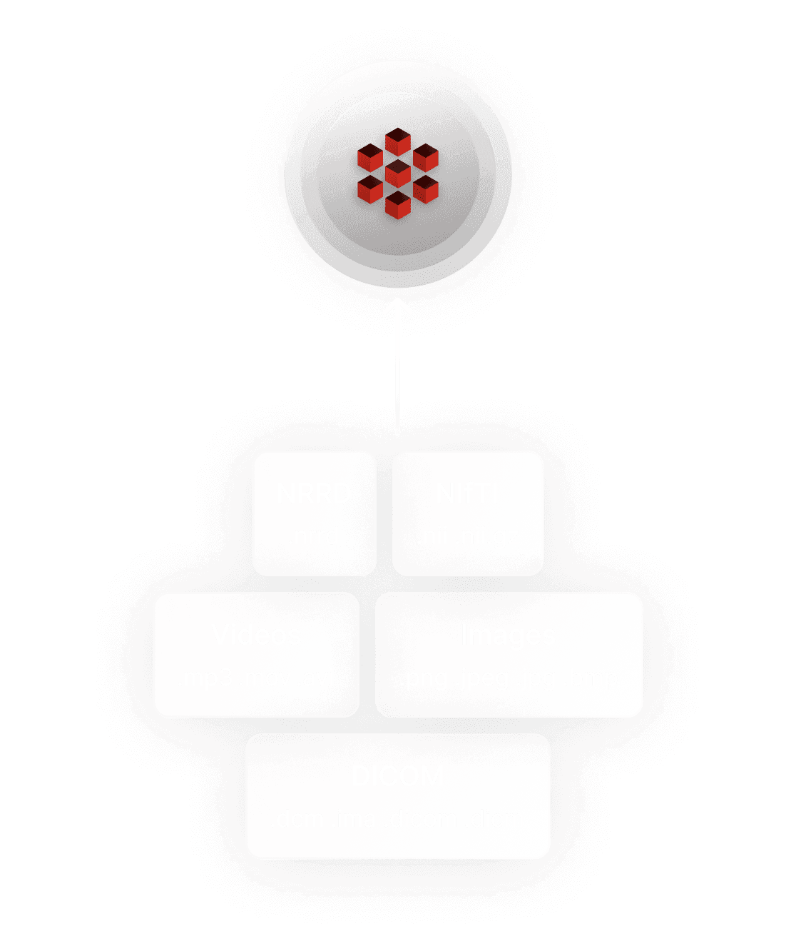 dataformats