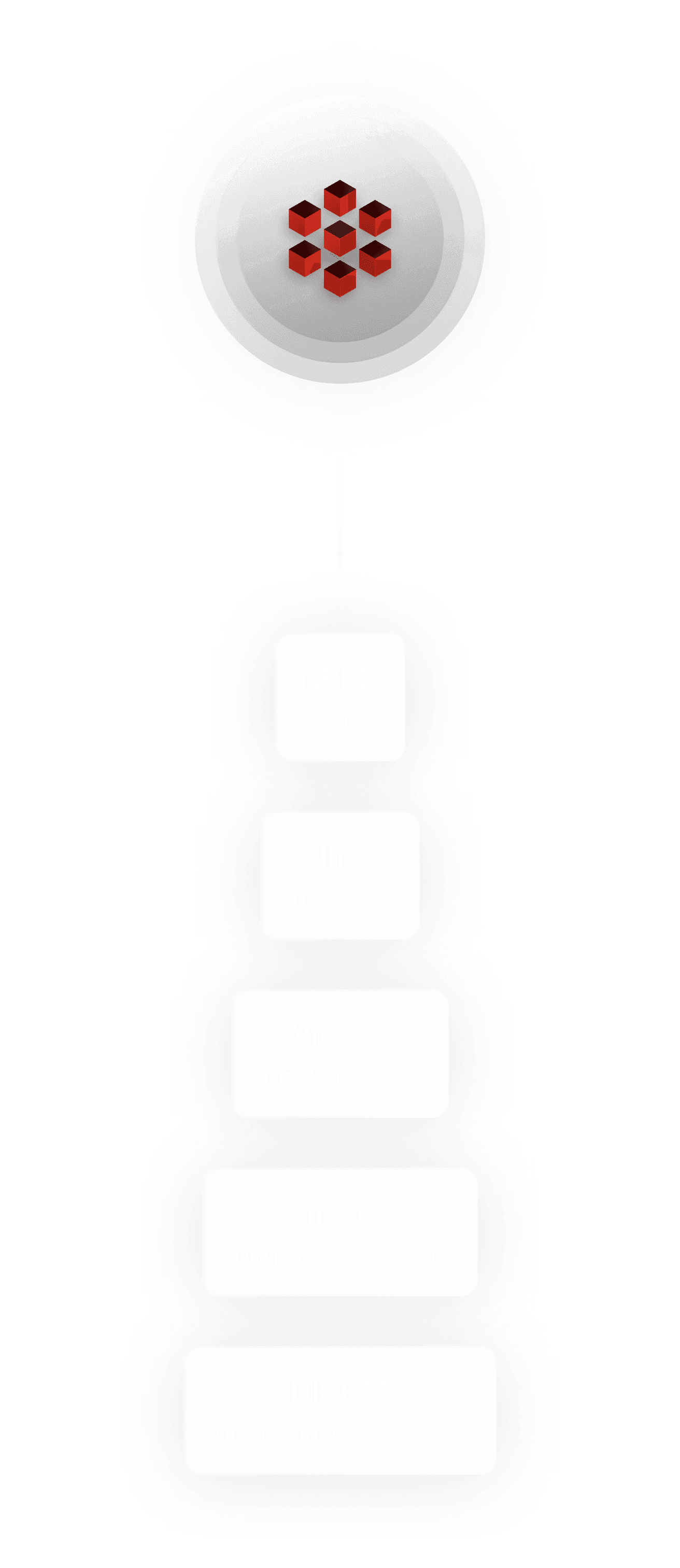 dataformats