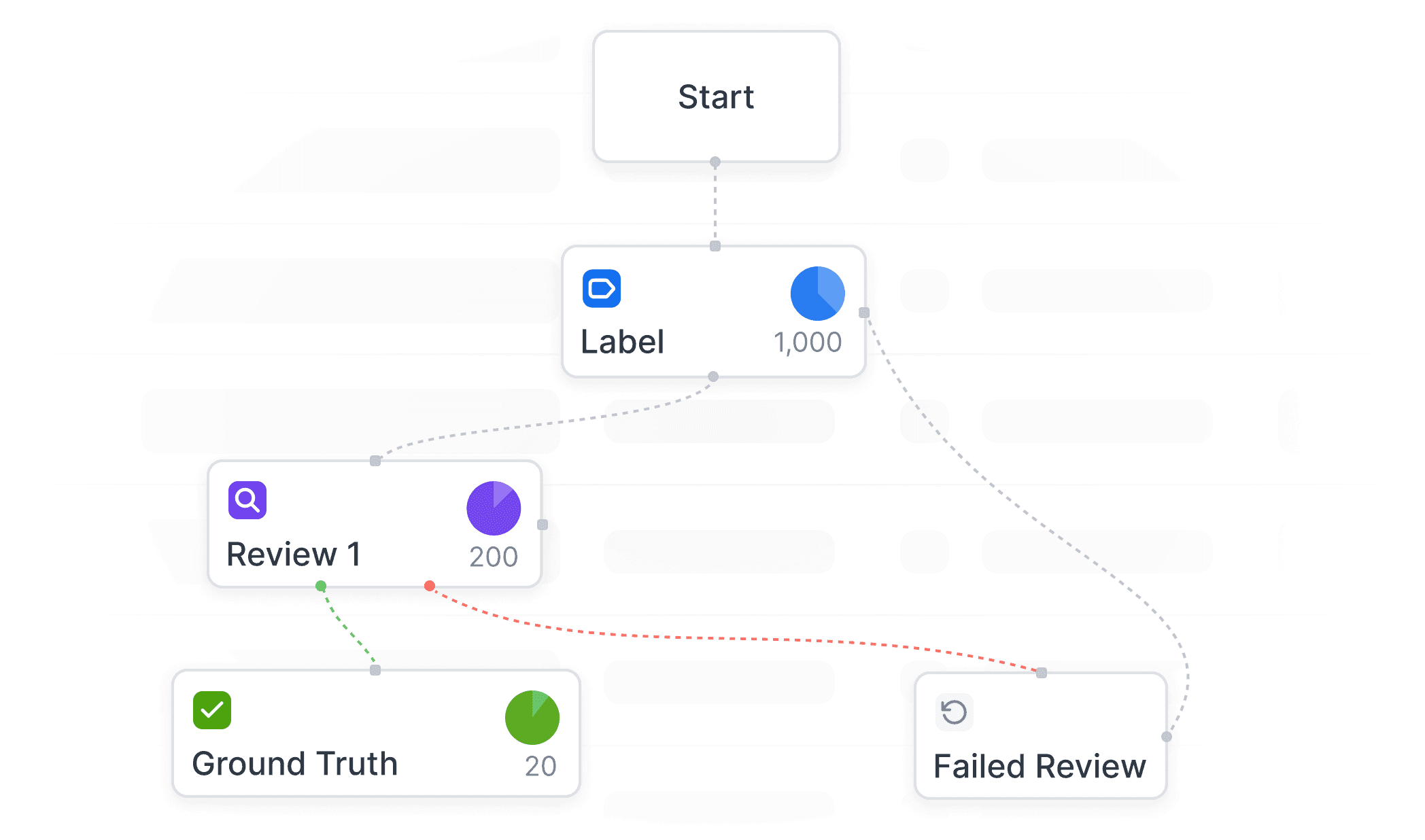reliable process